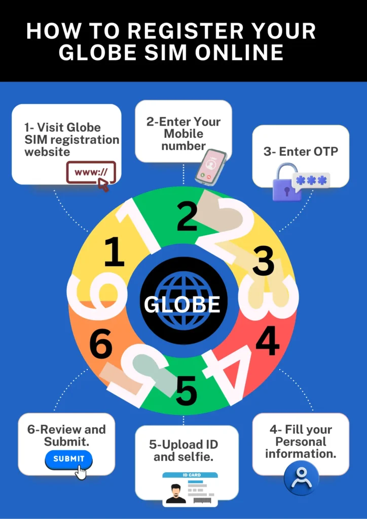 Globe-SIM-registration-online