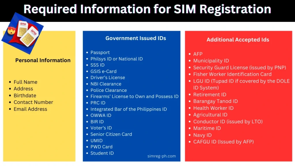 DITO SIM Registration Guide 3 Required Documents for DITO SIM REGISTRATION