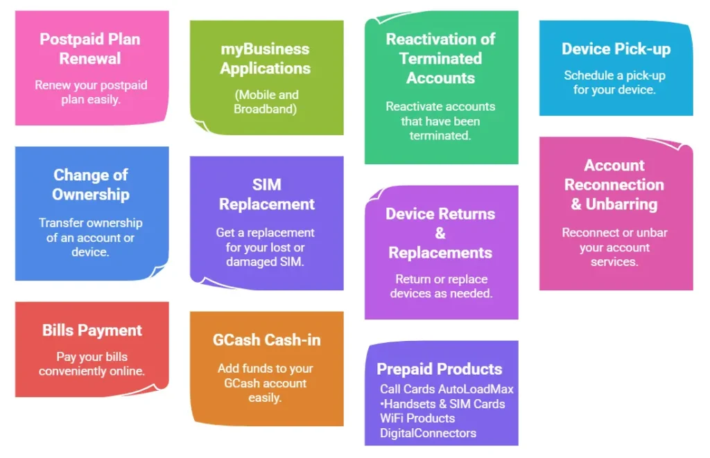 Globe Store In Philippines-Ultimate Guide 3 Services Of Globe Store
