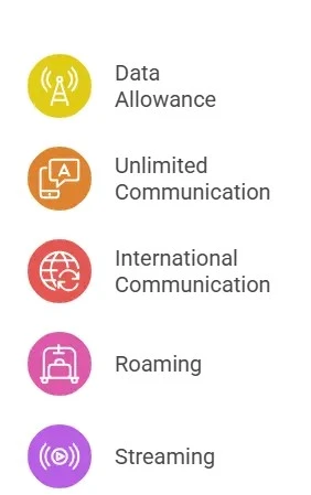 Features of Globe Plan iPhone 