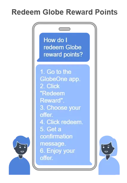 Redeem points in globe